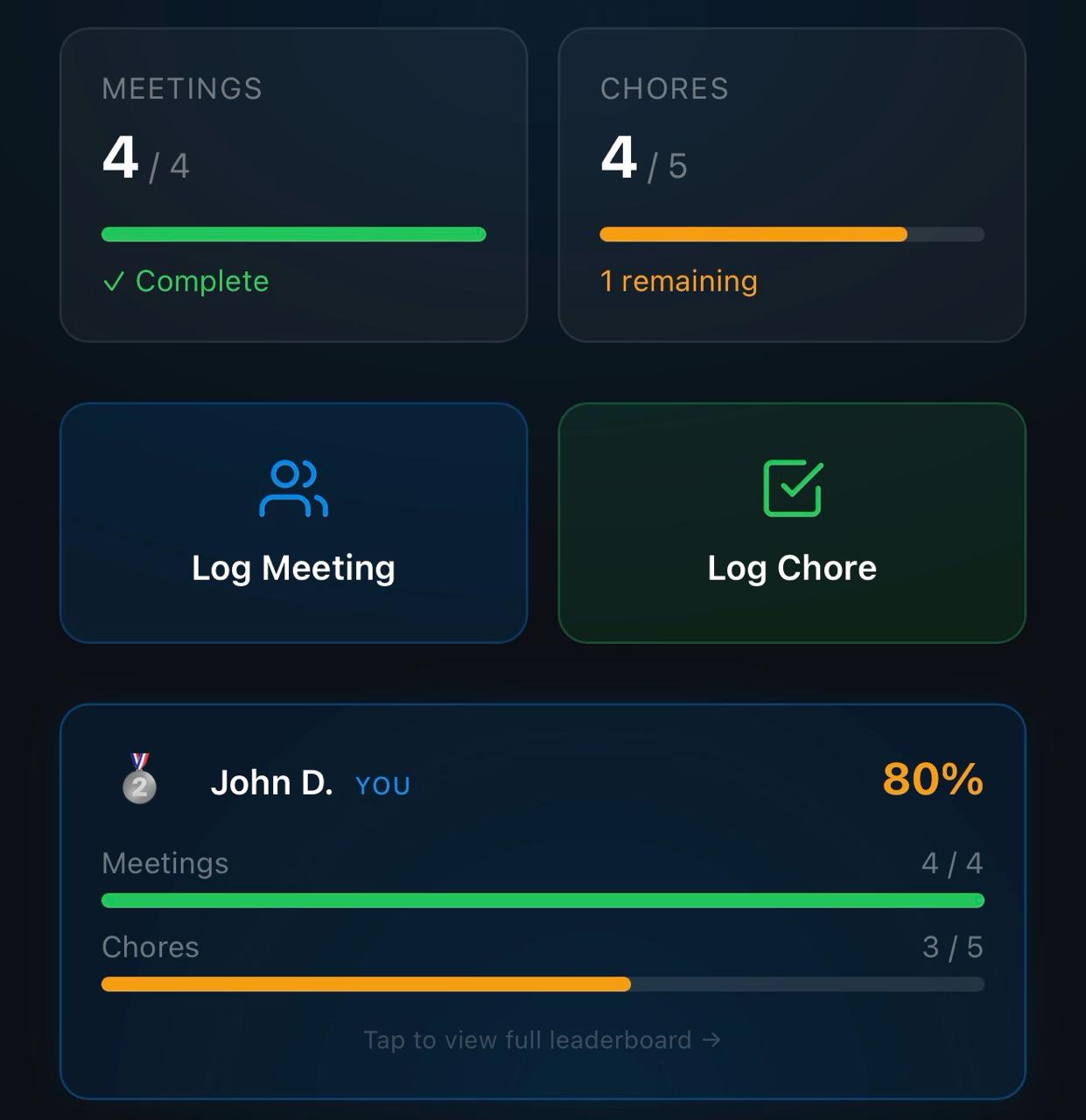 Weekly progress cards